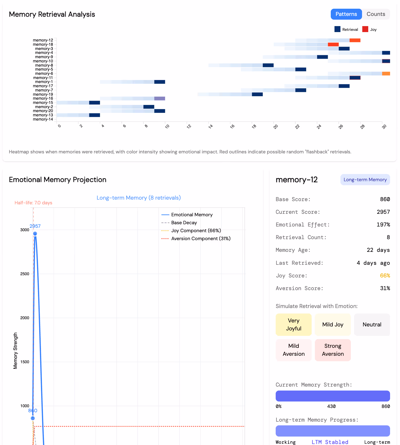memory sudden retrieval & emotion biased simulation